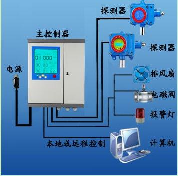 丁烷報(bào)警器|丁烷泄漏報(bào)警器|二氯乙烯泄漏濃度報(bào)警器