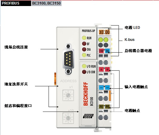 倍福（BECKHOFF)總線產(chǎn)品BK系列、kl系列、EK系列、EL
