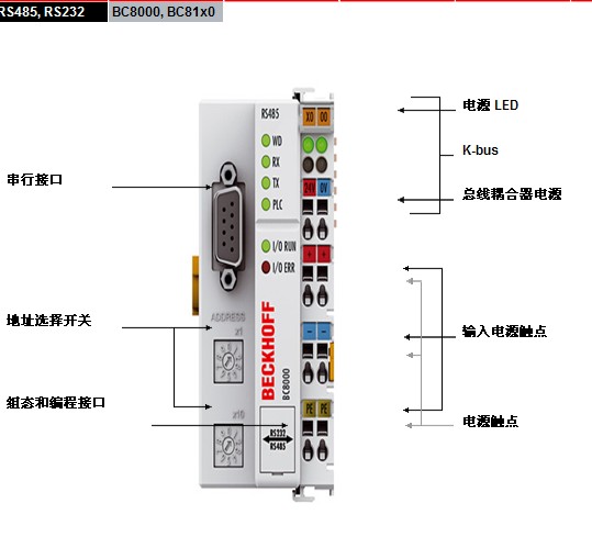 BC8150