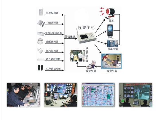 聯網報警|聯網報警系統(tǒng)|商鋪聯網報警系統(tǒng)