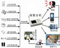 城市聯(lián)網(wǎng)報警系統(tǒng)，商鋪聯(lián)網(wǎng)報警系統(tǒng)，110聯(lián)網(wǎng)報警系統(tǒng)