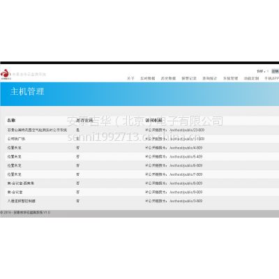 AT-8具有手機App顯示功能的氣體檢測報警控制器