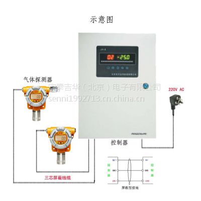 固定式硫化氫報警儀（H2S硫化氫探頭 報警控制器）