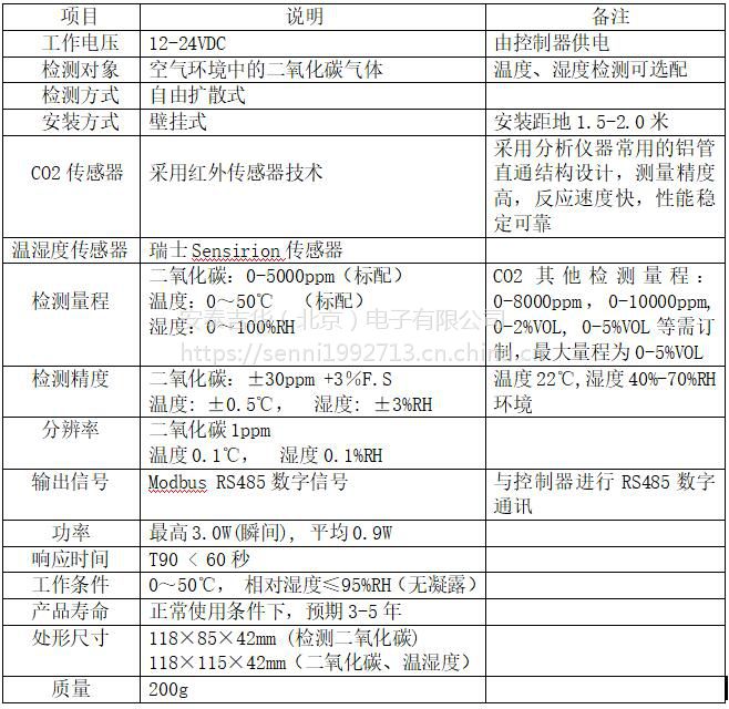 分體式二氧化碳測控儀 ---高濕度蘑菇房專用