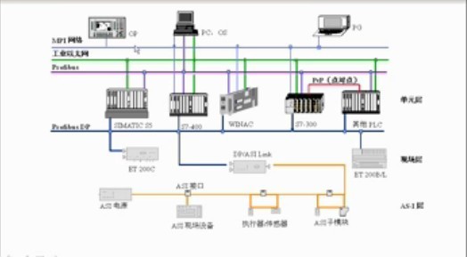 變頻柜中的變頻器的作用