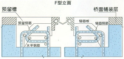 橋梁橡膠伸縮縫 橡膠伸縮縫產(chǎn)業(yè)基地 橋梁路面伸縮縫全國最好