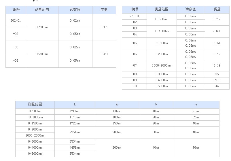 特價供應(yīng)哈爾濱量具刃具現(xiàn)貨批發(fā)游標卡尺千分尺