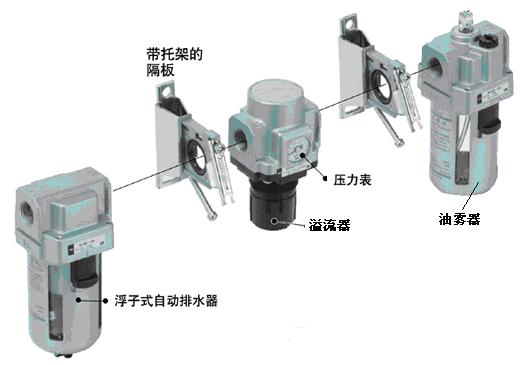 三聯(lián)件C4000-15-F三折銷售