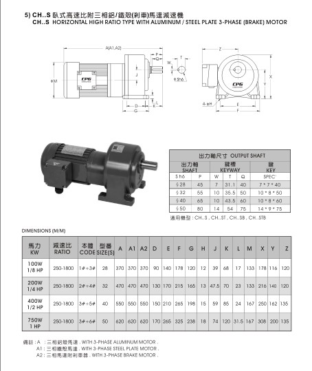 CPG城邦減速電機(jī) CH..SB高速比