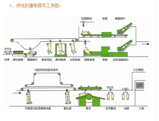 重慶/杭州/長沙/武漢/成都/肉類機(jī)械