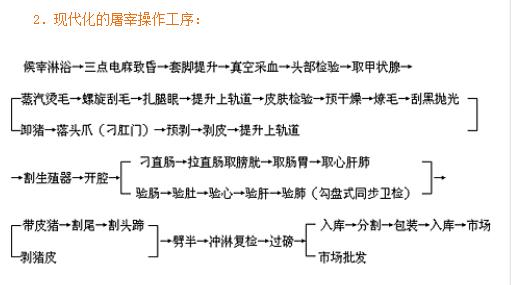 鄭州/西安/合肥/南昌/貴陽/肉類機(jī)械