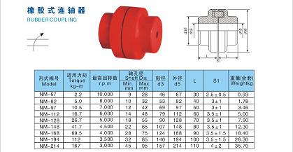 供應橡膠式連軸器 NM-97