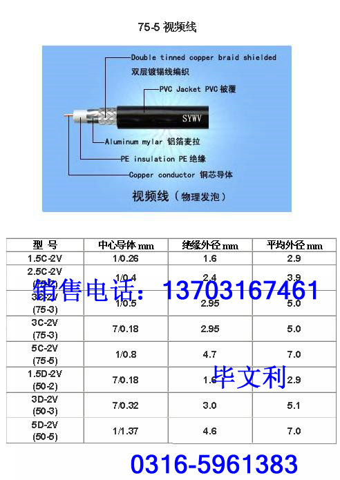 射頻同軸電纜SYV-50-3