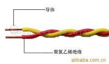 MHYVPV礦用通信電纜適用于礦場作信號傳輸(6*2*0.5)