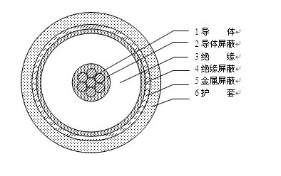 控制電纜kvv(廠家定做