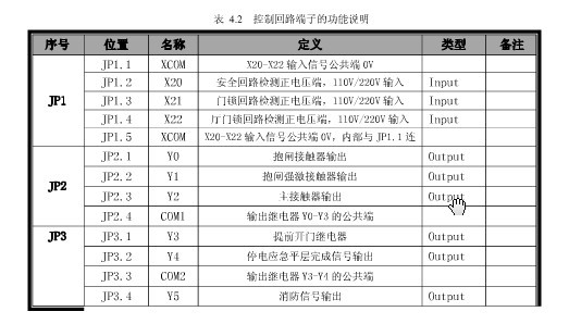 出售 AS380-4T07P5 7.5kw 新時(shí)達(dá)變頻器