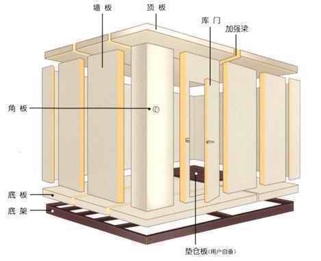 冷庫如何安裝？福州冷庫安裝，福州冷庫價格