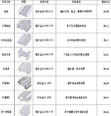 天津廠家供應隔斷型材 型材批發(fā)