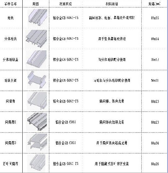 天津弗來雅供應(yīng)隔斷型材 型材批發(fā)