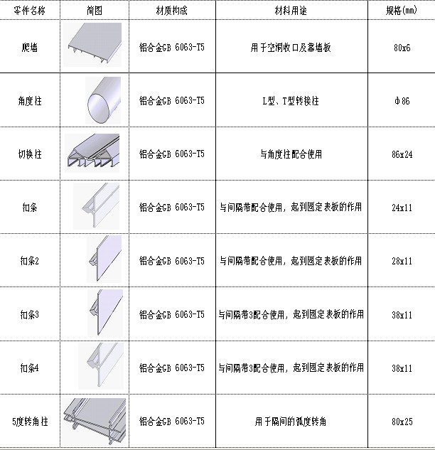 天津廠家弗來(lái)雅供應(yīng)隔斷型材 型材批發(fā)