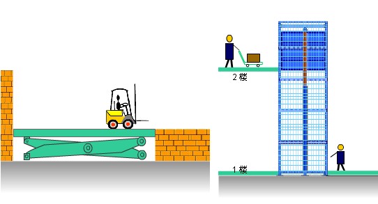 順德陳村固定式升降貨梯出租 容桂液壓升降平臺 樂從廠房升降設(shè)備