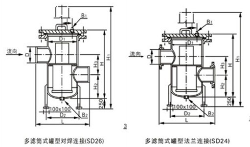 對(duì)焊及法蘭連接直通雙濾筒式罐型過(guò)濾器