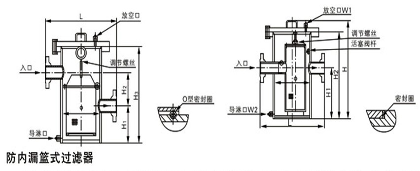 防內(nèi)漏直通高低籃式過濾器