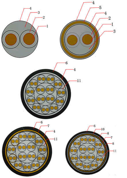 DJYJPV計(jì)算機(jī)電纜價(jià)格 ≤天纜集團(tuán)DJYJPV選型報(bào)價(jià)≥