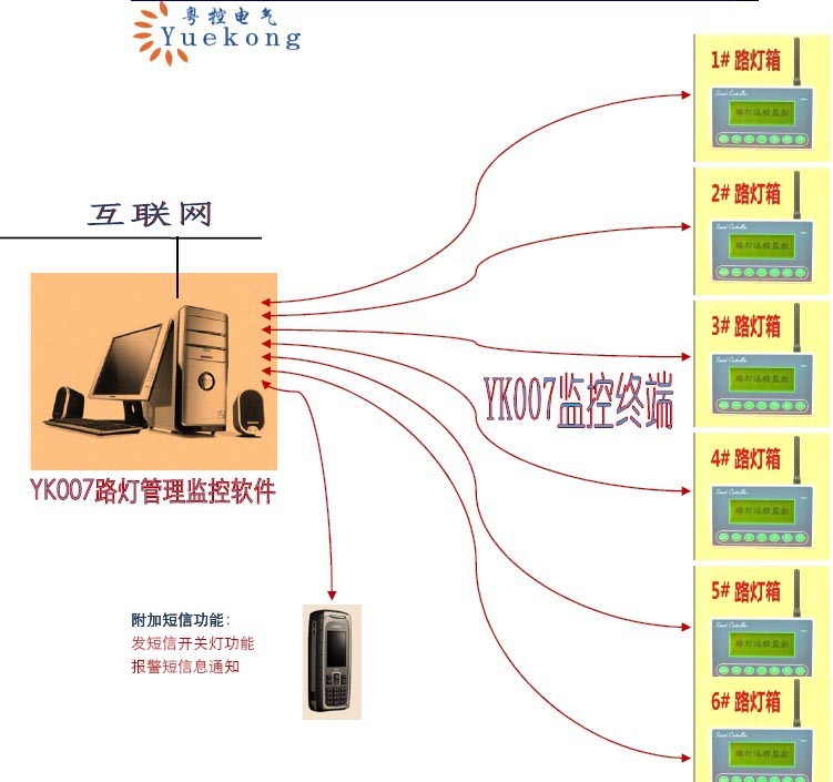 路燈照明遠程監(jiān)控系統(tǒng)