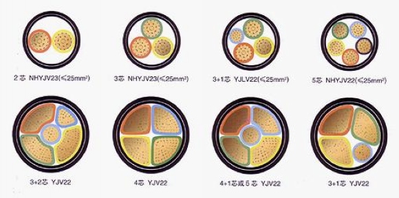 購買：ZRA-VV32細鋼絲鎧裝阻燃電纜，請致電186316121