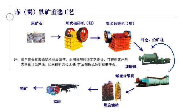 鉑思特鐵粉干選設(shè)備鐵粉提純設(shè)備鐵砂提純設(shè)備鐵砂干選機尾礦選鐵