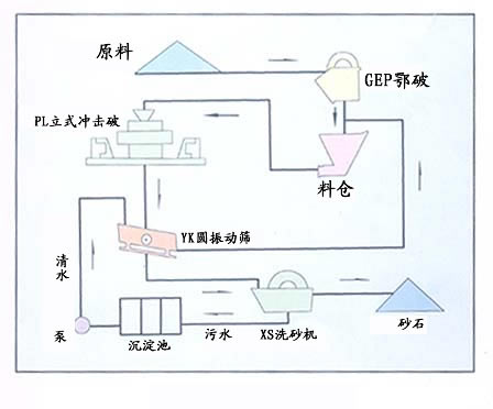 鉑思特全套砂石生產(chǎn)線設(shè)備礦石破碎機玄武巖制砂機大理巖制砂機