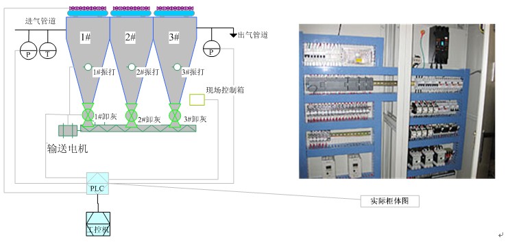 哈爾濱脈沖布袋除塵器控制系統(tǒng)，北京脈沖布袋除塵