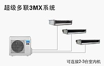 大金商用空調(diào)VRV中央空調(diào)系統(tǒng)