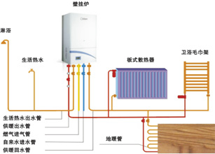 供應上海地暖安裝