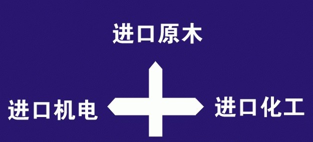 進口二手紙杯機生產(chǎn)線的海關(guān)政策要求