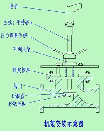 天津閥門研磨機(jī)