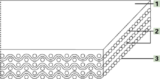 斗提機(jī)專(zhuān)用鋼絲膠帶