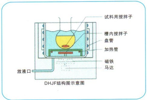 低溫恒溫反應浴的使用注意事項