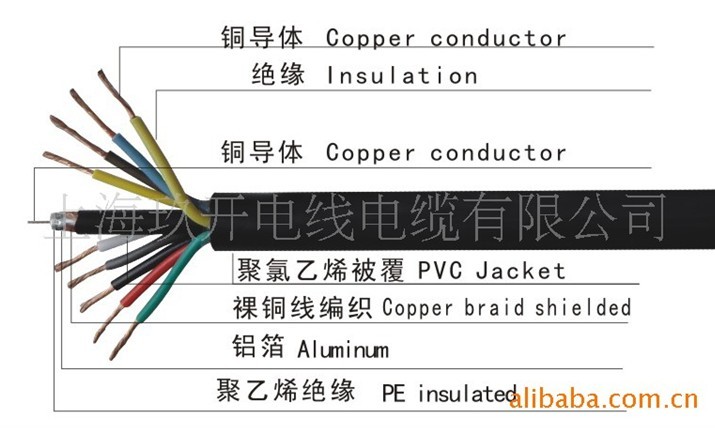 電梯視頻電線，視頻電梯電纜，SYV+鋼絲+RV電源線