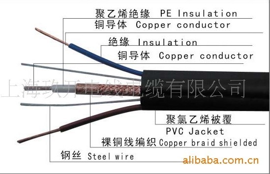 電梯專用電纜，視頻電線電纜，電線電纜