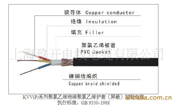 護套屏蔽拖鏈電纜，屏蔽電纜價格，屏蔽拖鏈電纜