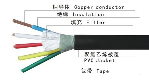 VV系列電力電纜，VV電纜價格，VV電纜廠家