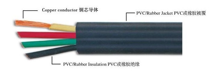 潛水泵扁平電纜