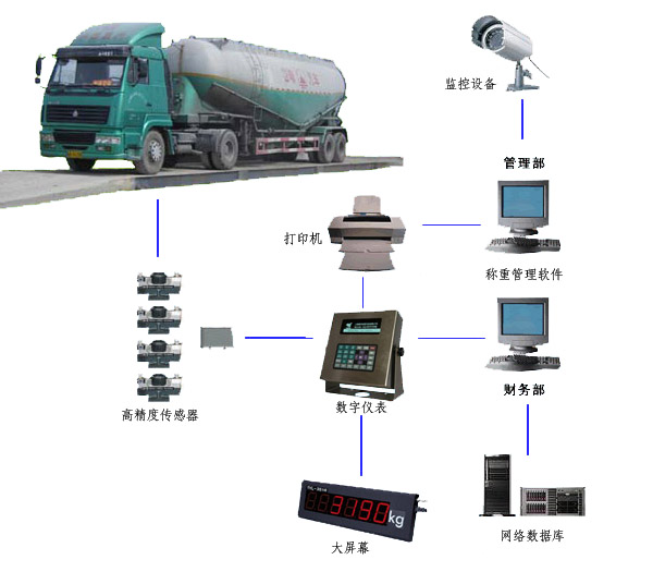 供應無錫數(shù)字式SCS電子汽車衡，蘇州SCS電子汽車衡