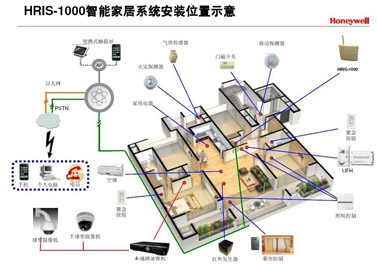 舒適生活，享受時代  享受科技我家由我控_智能家居