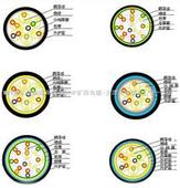 海域雙屏蔽同軸電纜，海域生產(chǎn)SYVPVP，海域銷售SYVPVP，