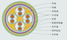 遼陽低煙無鹵計(jì)算機(jī)電纜規(guī)格，遼陽低煙無鹵計(jì)算機(jī)電纜廠家，