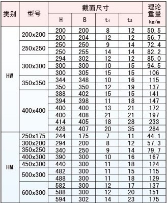 河源H型鋼***河源H型鋼廠家代理***匯德通鋼材