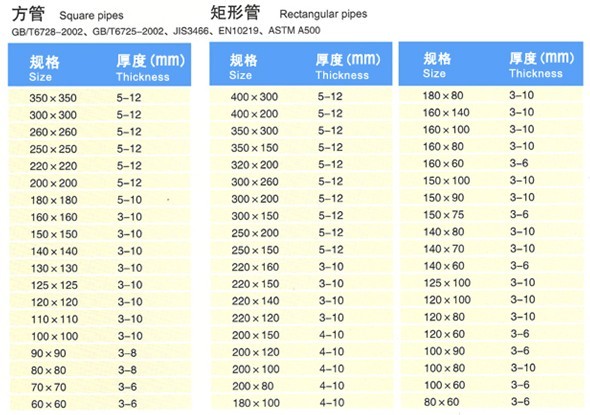 嘉峪關(guān)方管價(jià)格—嘉峪關(guān)鍍鋅方管現(xiàn)貨—山東匯德通管材